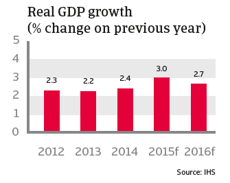 CR_US_real_GDP_growth