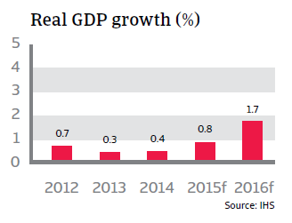 CR_Austria_real_GDP_growth