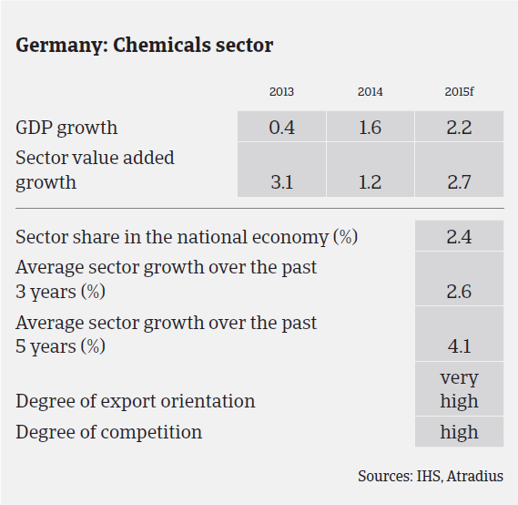 MM_Germany_chemicals_sector_performance